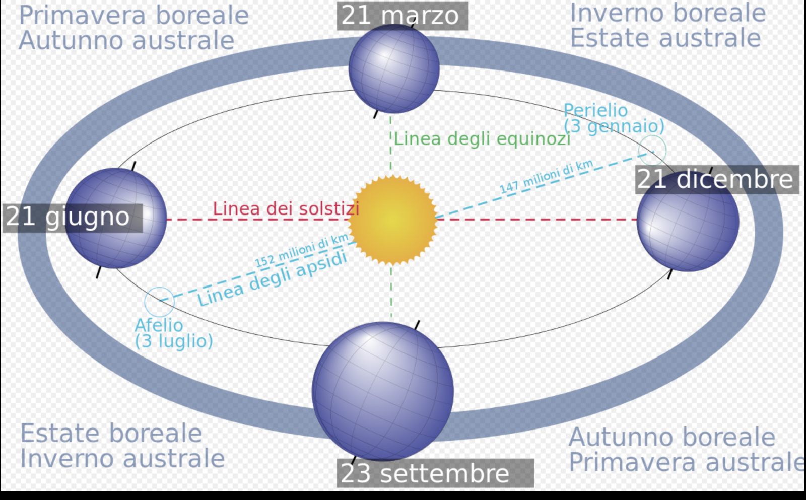 Sotto I Raggi Del Sole Testo
